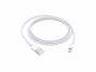 Cablu USB Iphone incarcare rapida