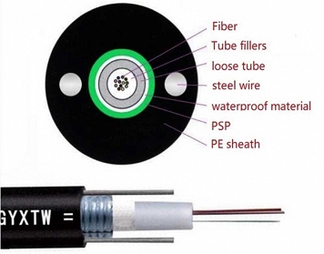 Fibra optica aerial GYXTW 12Core 4000M